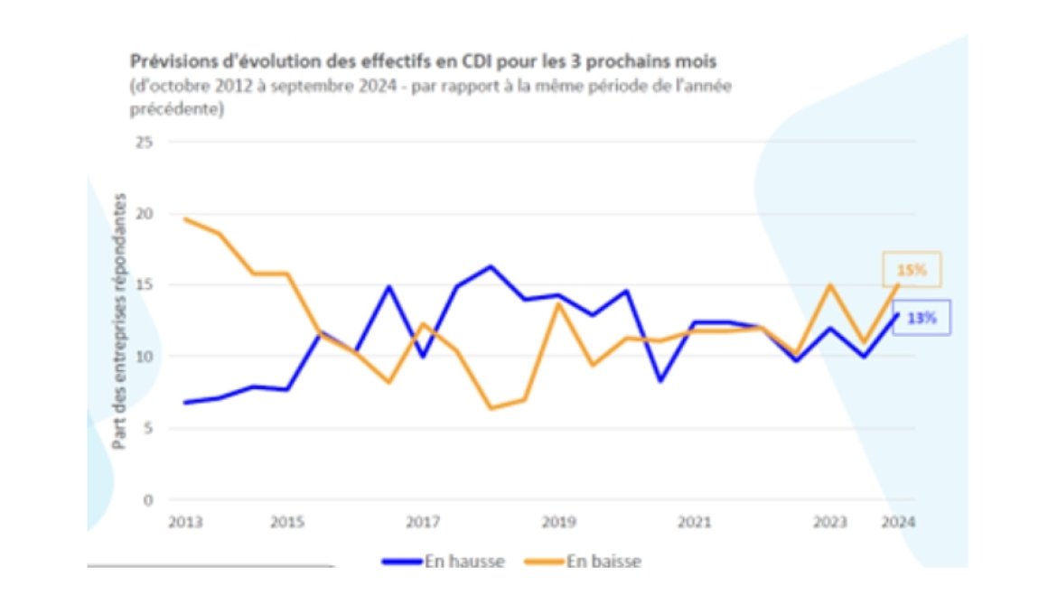 conjoncture_graphique_09