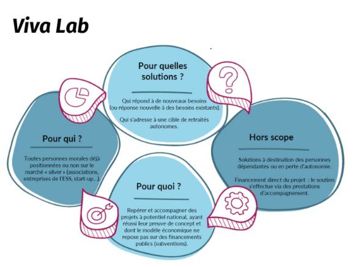 Missions du Viva Lab